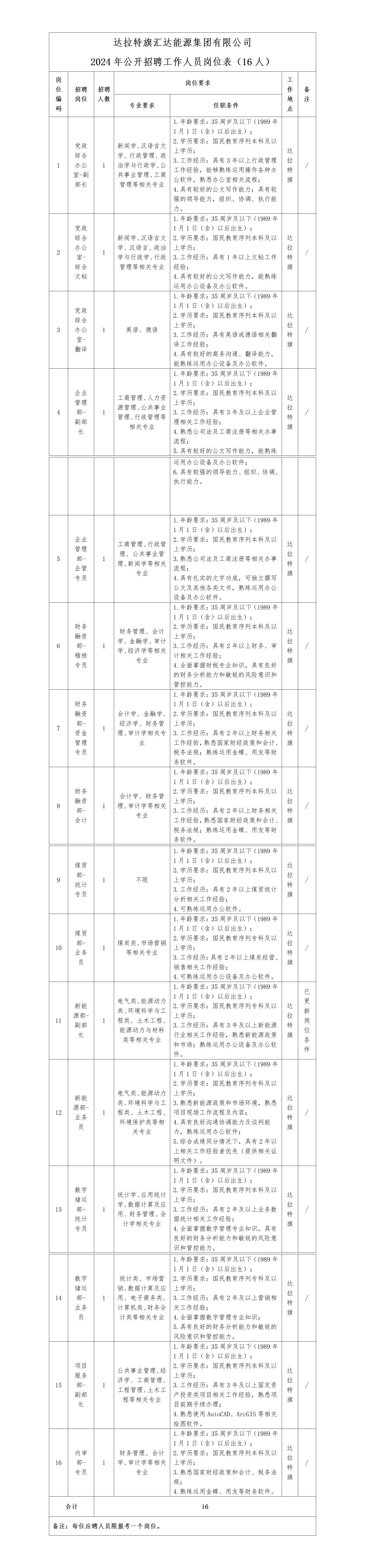 1-達(dá)拉特旗匯達(dá)能源集團(tuán)有限公司2024年公開招聘延長(zhǎng)報(bào)名的通知_01.jpg