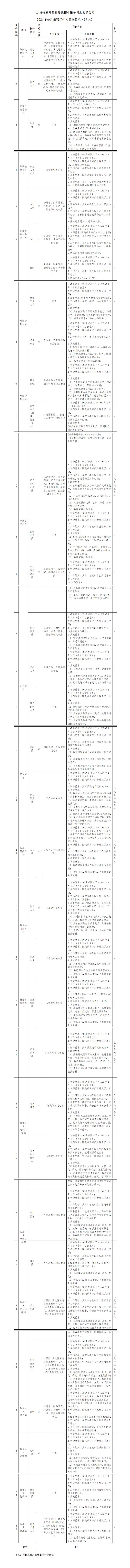 1-達(dá)拉特旗建設(shè)投資集團(tuán)有限公司及其子公司2024年公開招聘延長(zhǎng)報(bào)名的通知_01.jpg